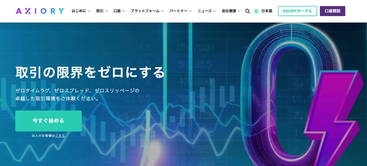 海外FX業者おすすめ比較ランキング4位はAXIORY
