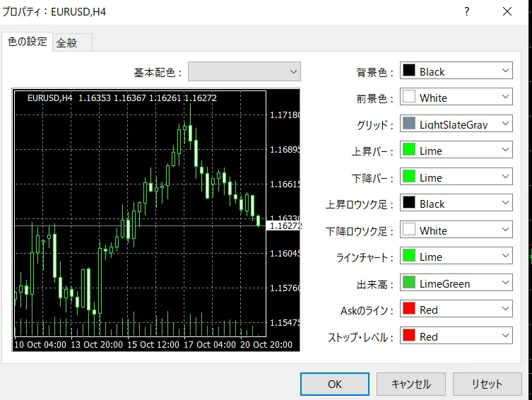 チャート設定とインジケーターの挿入10