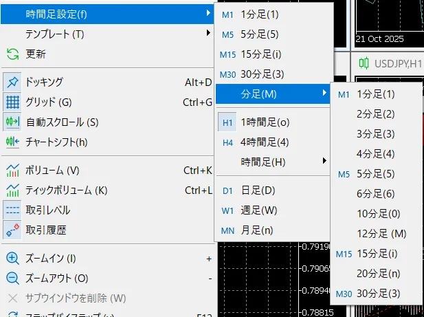 チャートの設定とカスタマイズ4