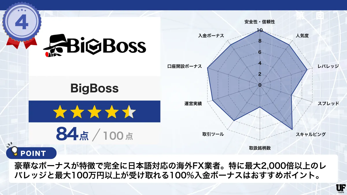 海外FX業者おすすめ比較ランキング4位はBigBoss