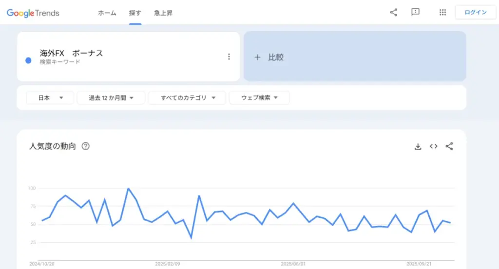 Google Trends