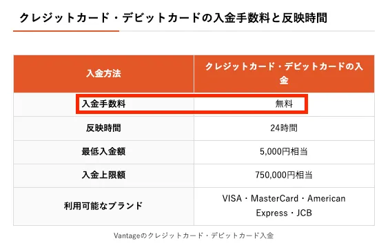 Vantageのクレジットカード手数料