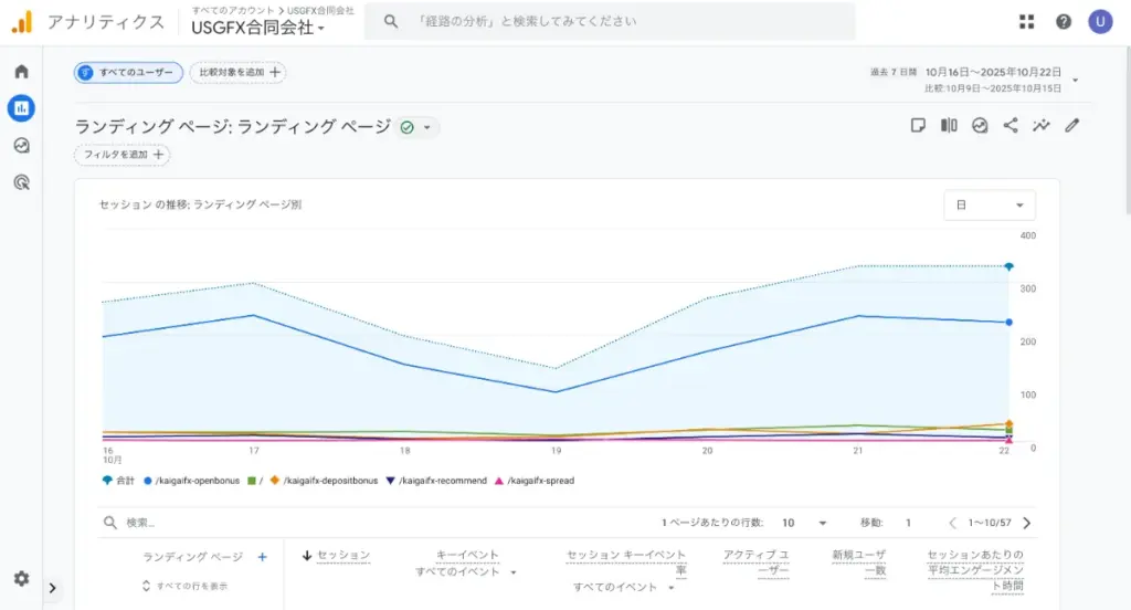 Google analytics