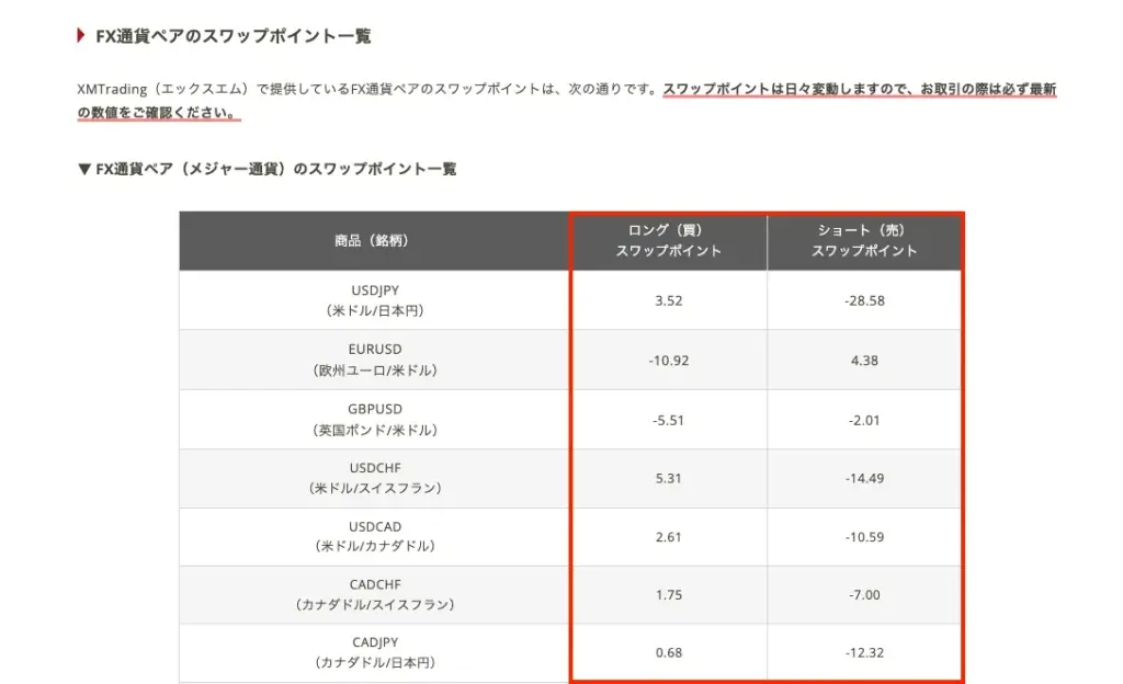 海外FXのスワップポイントは海外FX業者の公式サイトから確認