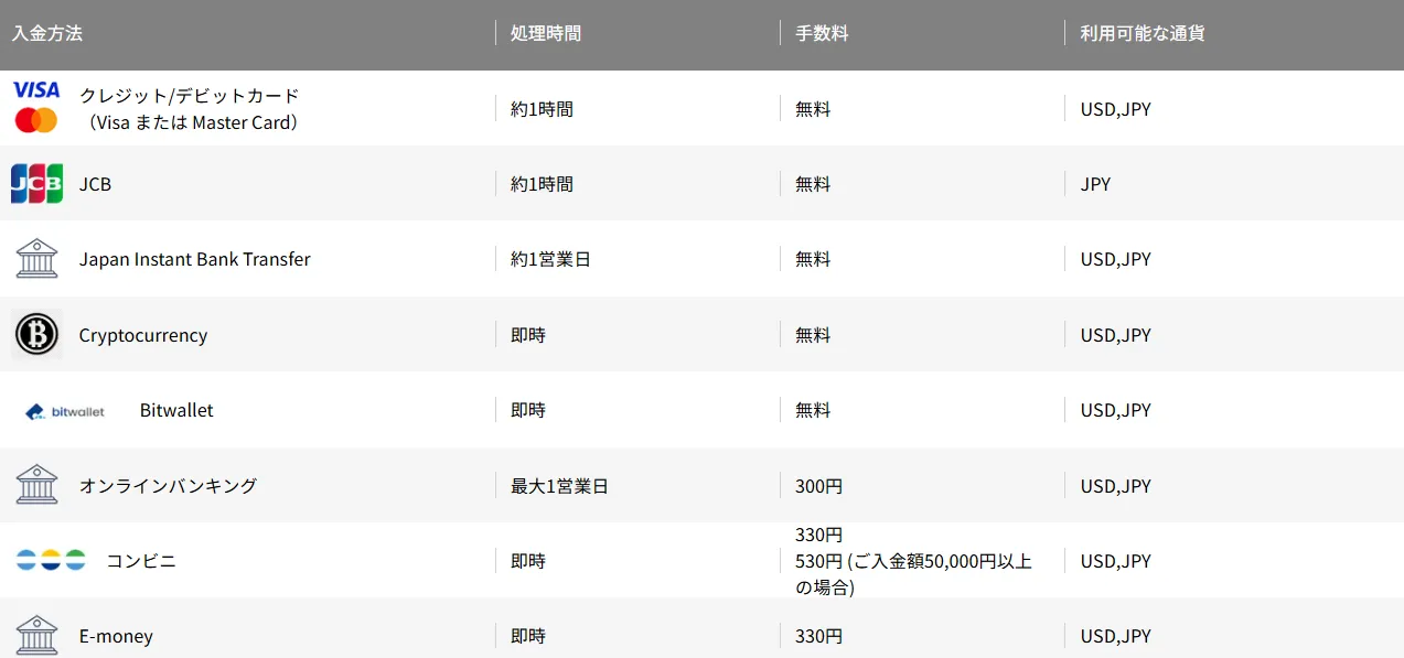 VantageTradingの評判や口コミから分かったデメリット・注意点「入金方法によって出金方法が決まる(制限がある）」