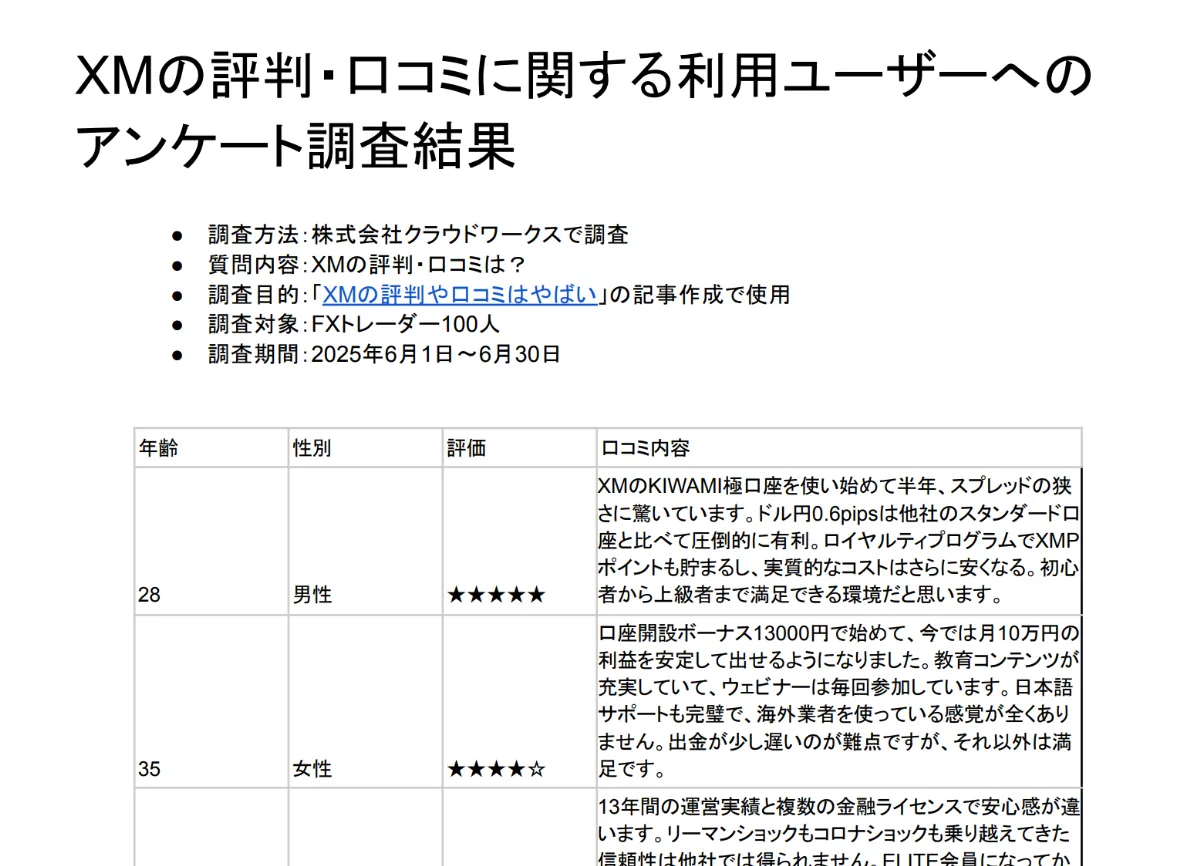 XMの評判はやばい？利用者100人の口コミで判明した真実を徹底評価