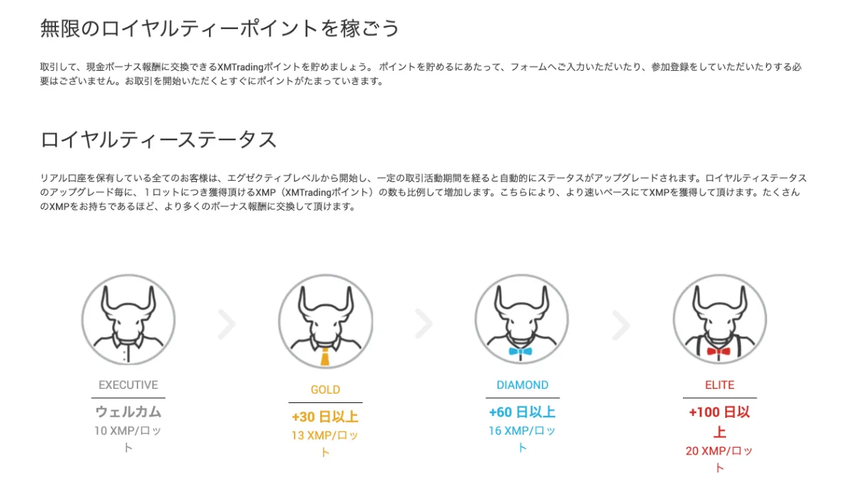 XMの評判はやばい？利用者100人の口コミで判明した真実を徹底評価