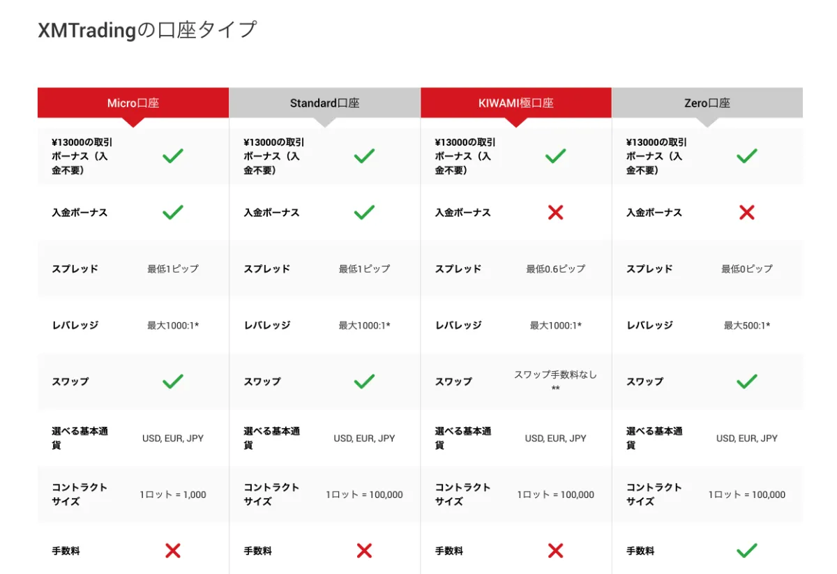 口座タイプ一覧