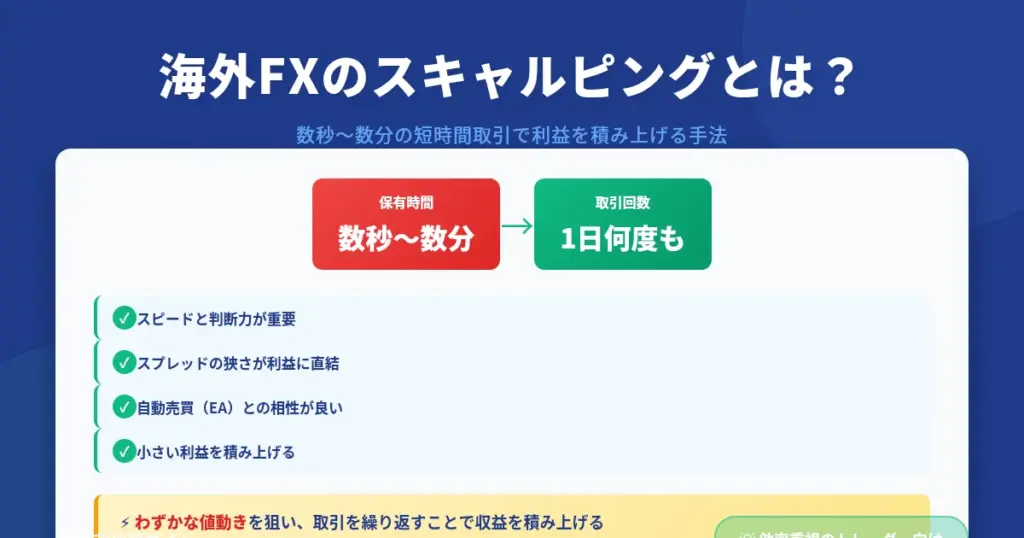 海外FXのスキャルピングとは?