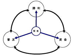 トリプルミッションモデル（平田・中村2006）