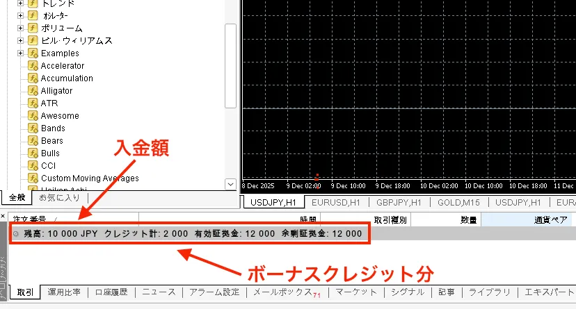 20%ボーナスを受け取り12,000円の証拠金でトレード