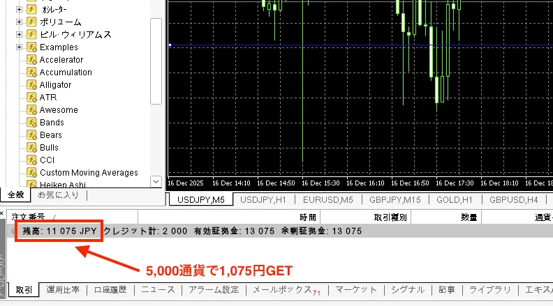 1時間少々で1,075円の収益