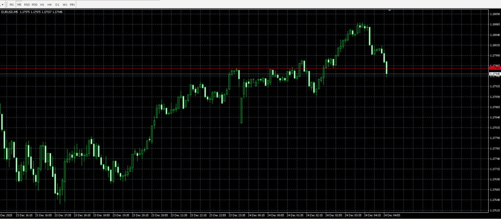 2％ルールに沿って約1500円ほどの損失で決済