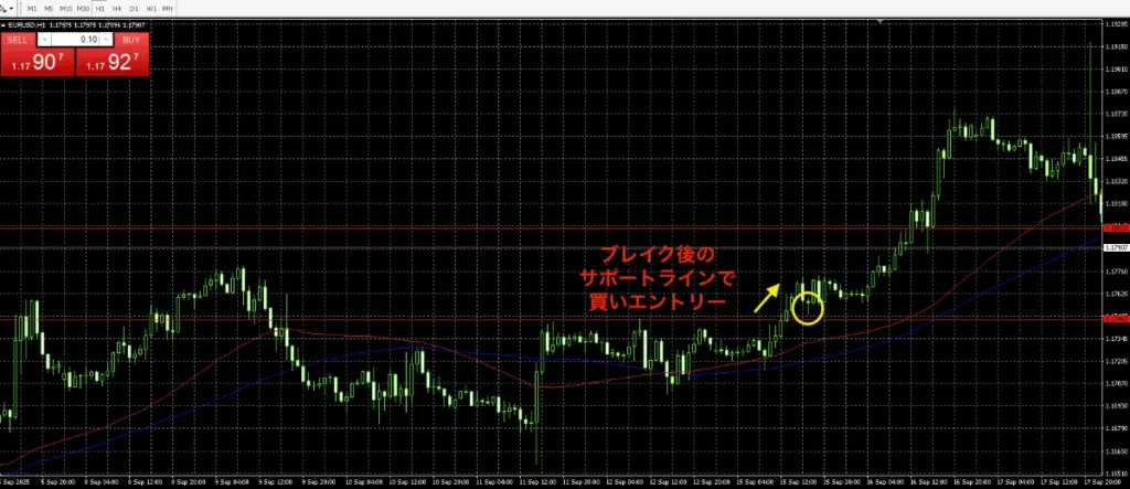 水平線とロールリバーサルを活用した勝率重視のエントリー術