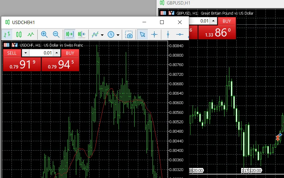 チャートのドッキング機能2