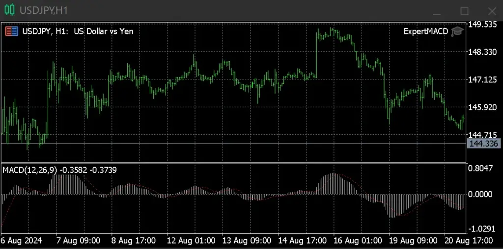 XMで自動売買(EA)を使えるようになる