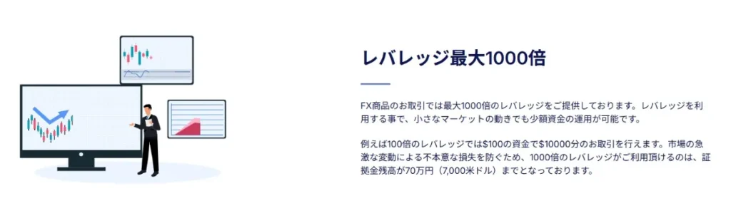 最大レバレッジ1000倍で取引可能