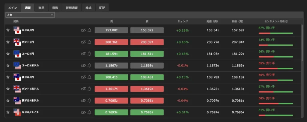 iFOREXのマイページにログイン
