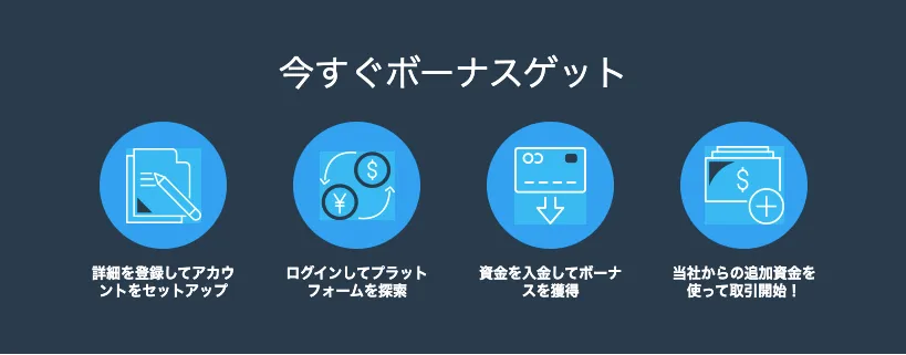 iFOREXの初回入金ボーナス(100%+25%)