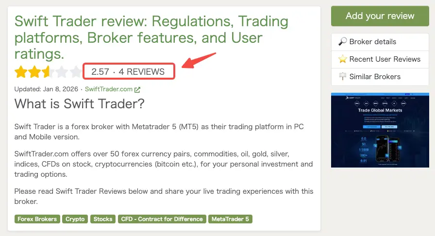 SwiftTraderは海外FX掲示板FPAでの評価は2.57
